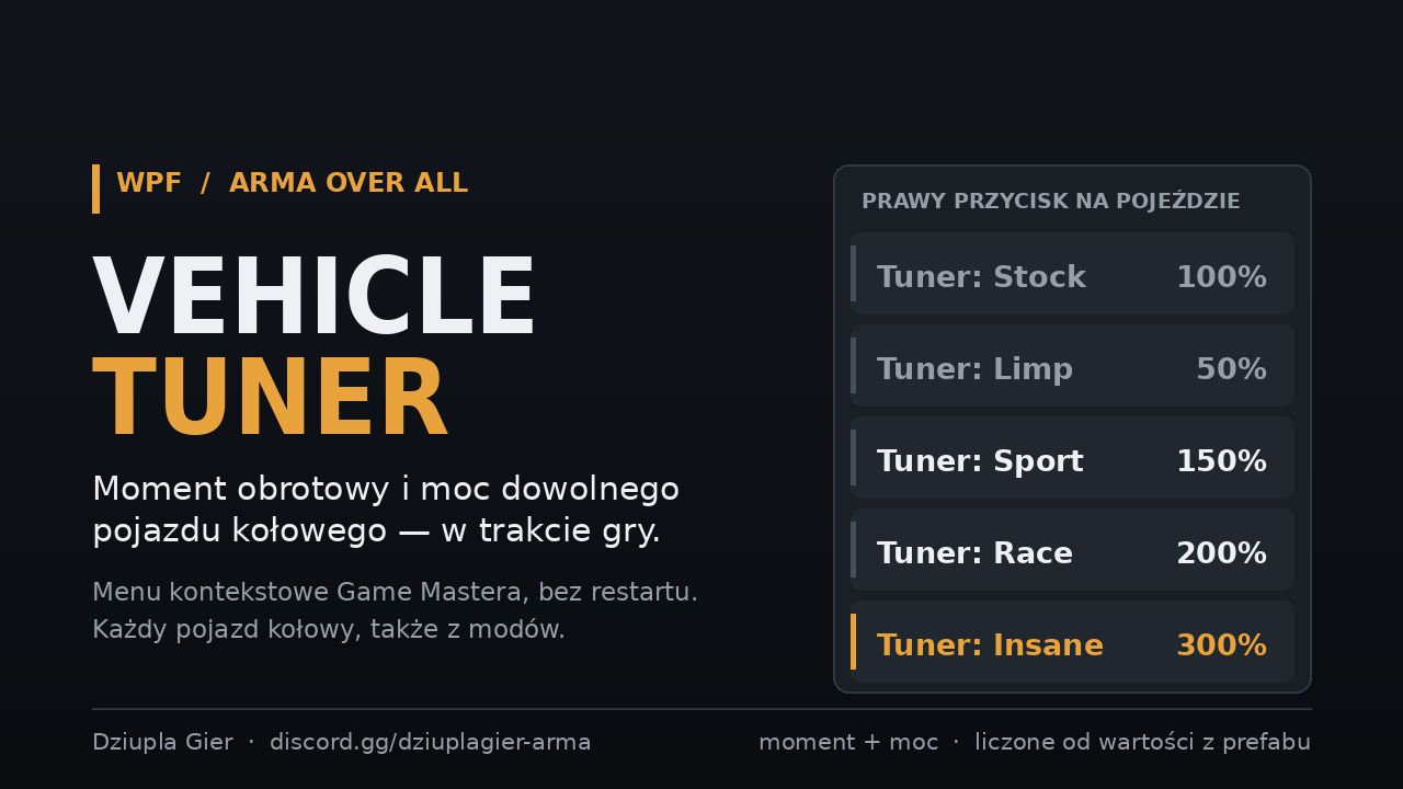 WPF Vehicle Tuner preview