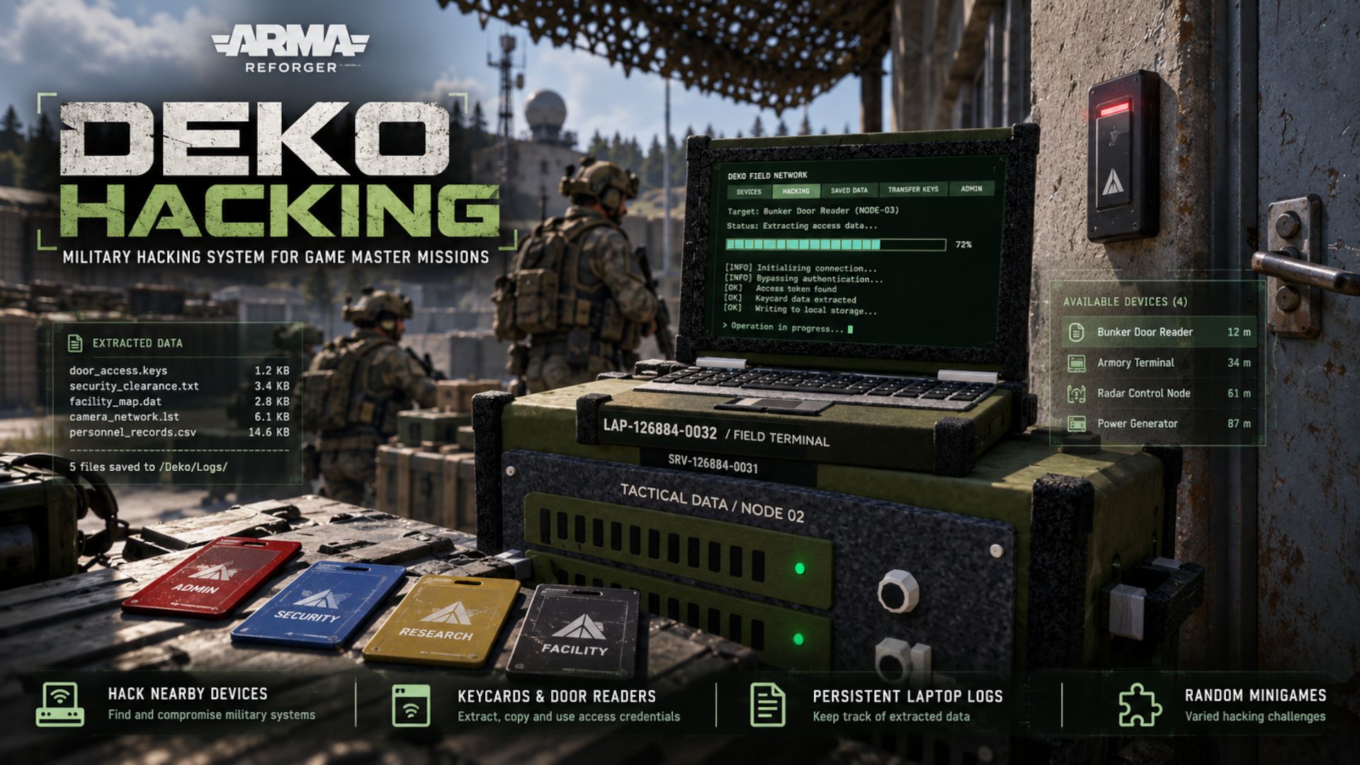 Vignette du mod Deko Hacking