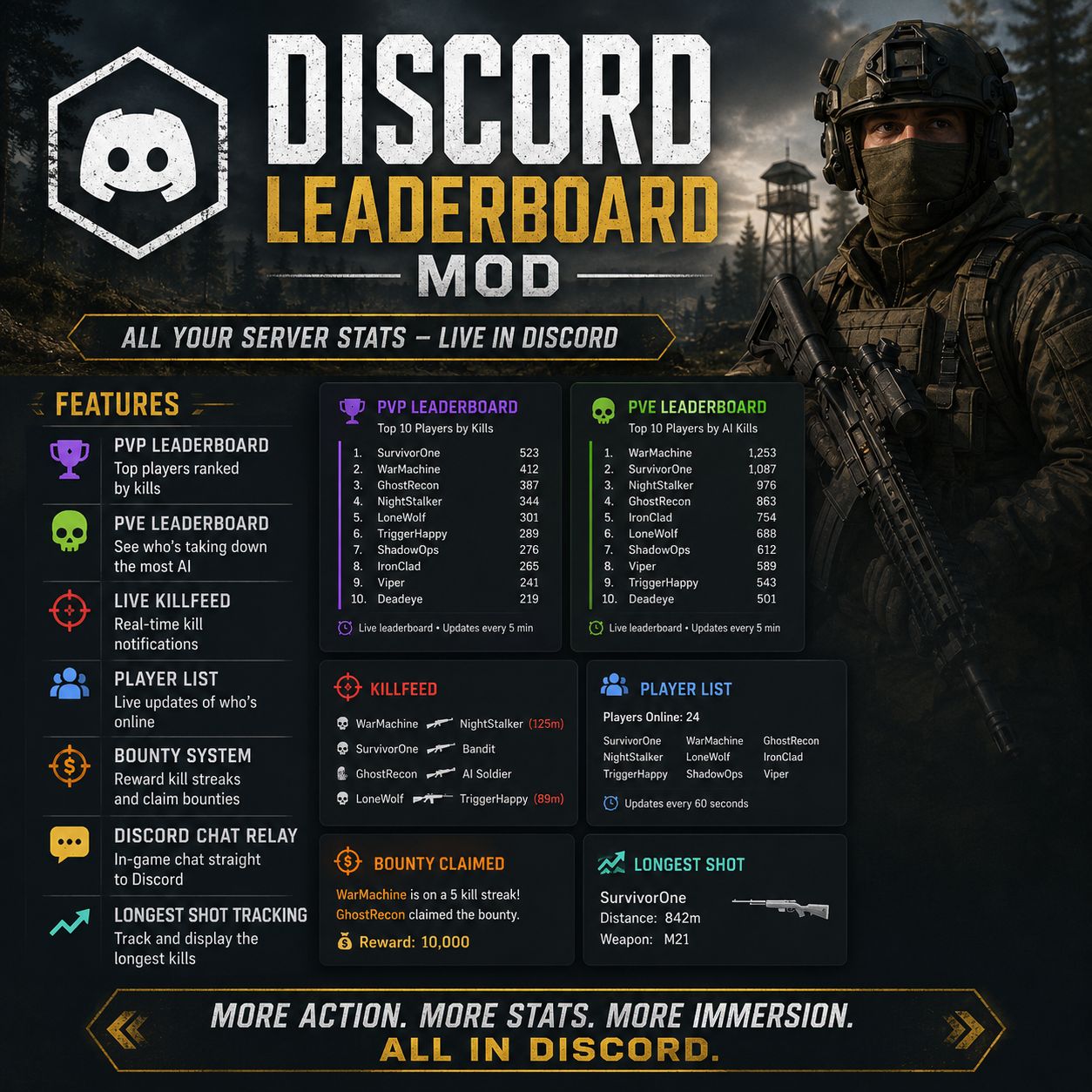 Leaderboard and killfeed preview