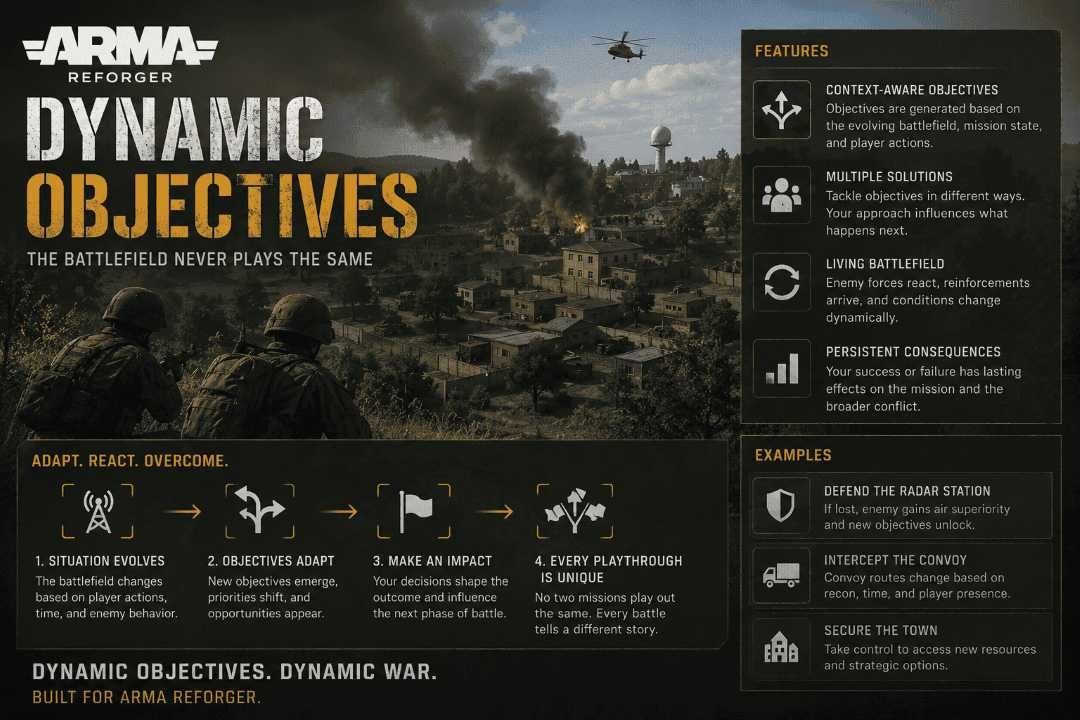 Dynamic Objectives preview