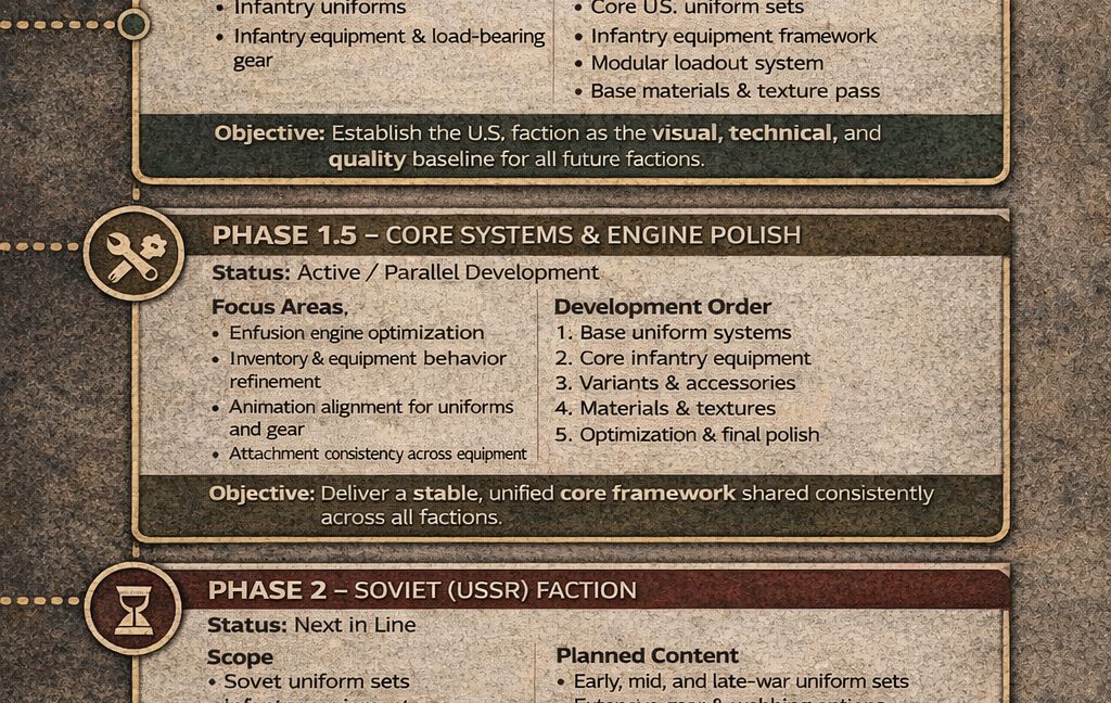 Service And Supply Factions