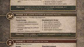 Service And Supply Factions