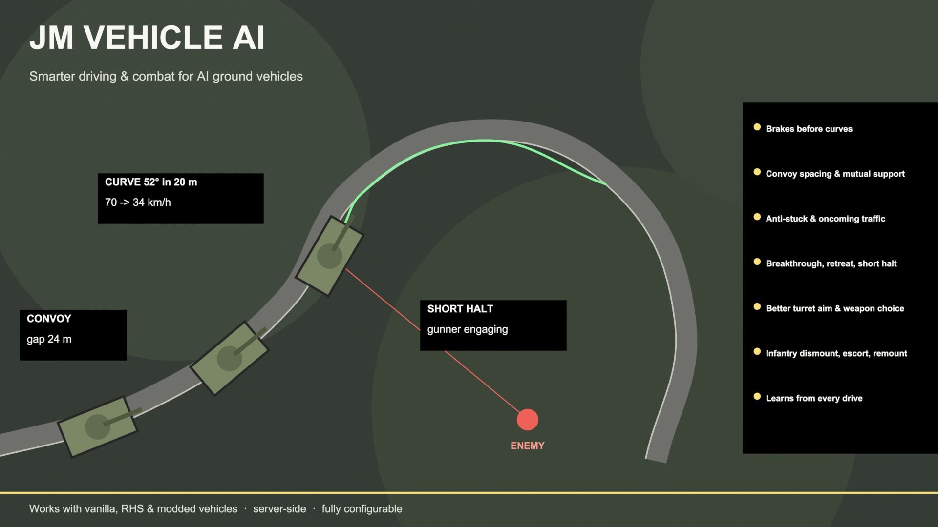 JMVehicleAI preview