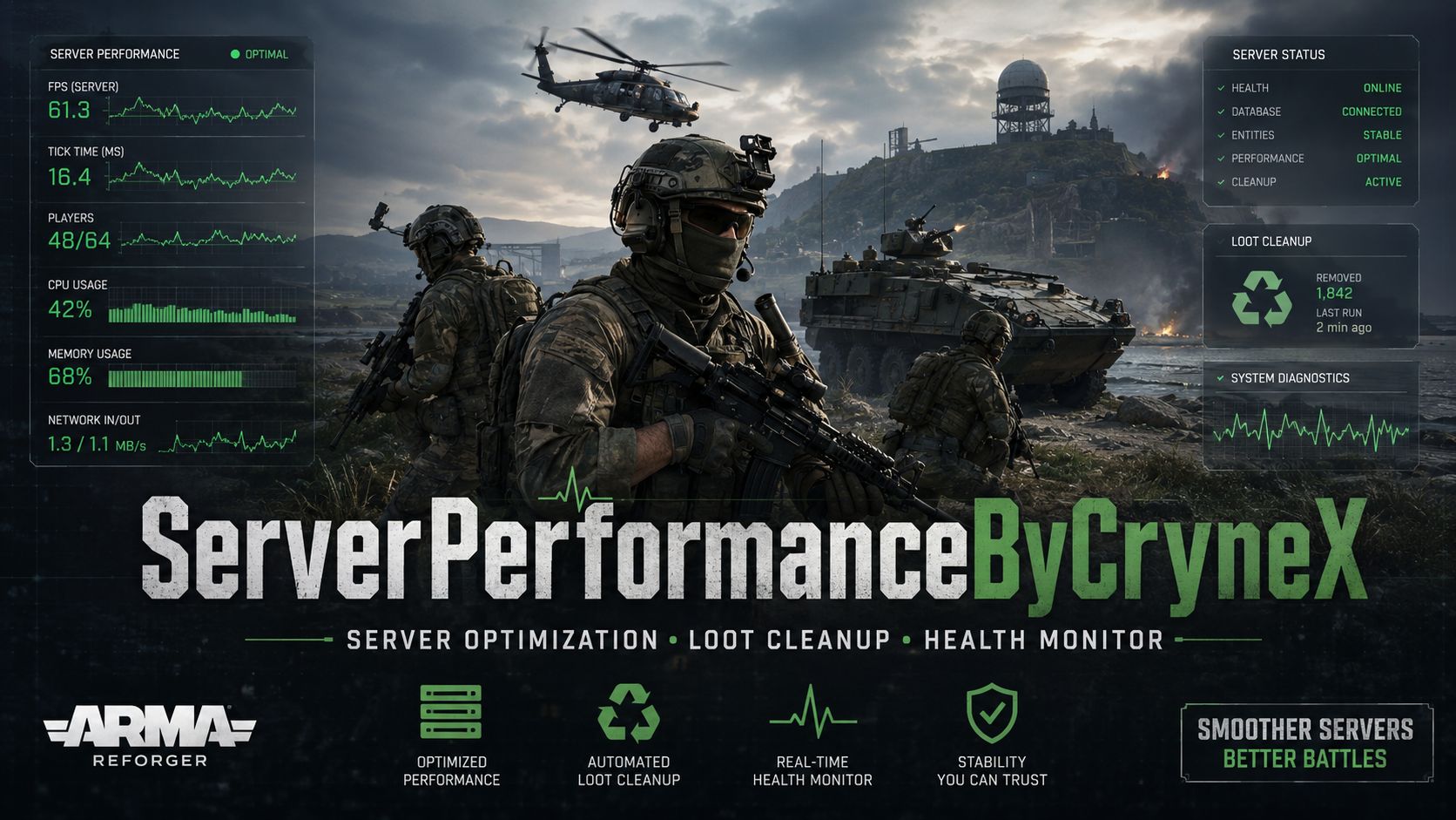 ServerPerformanceByCryneX preview