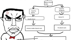 fluffs Coalition Gear