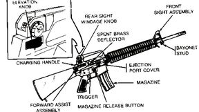 M16A2 - 300 meter default zero