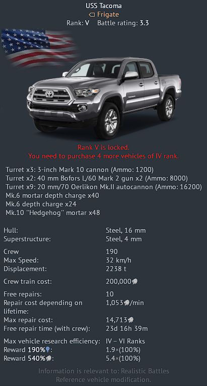 Overthrow RHS Compat Test Econ