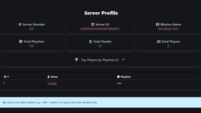 Persistent Player Profiles