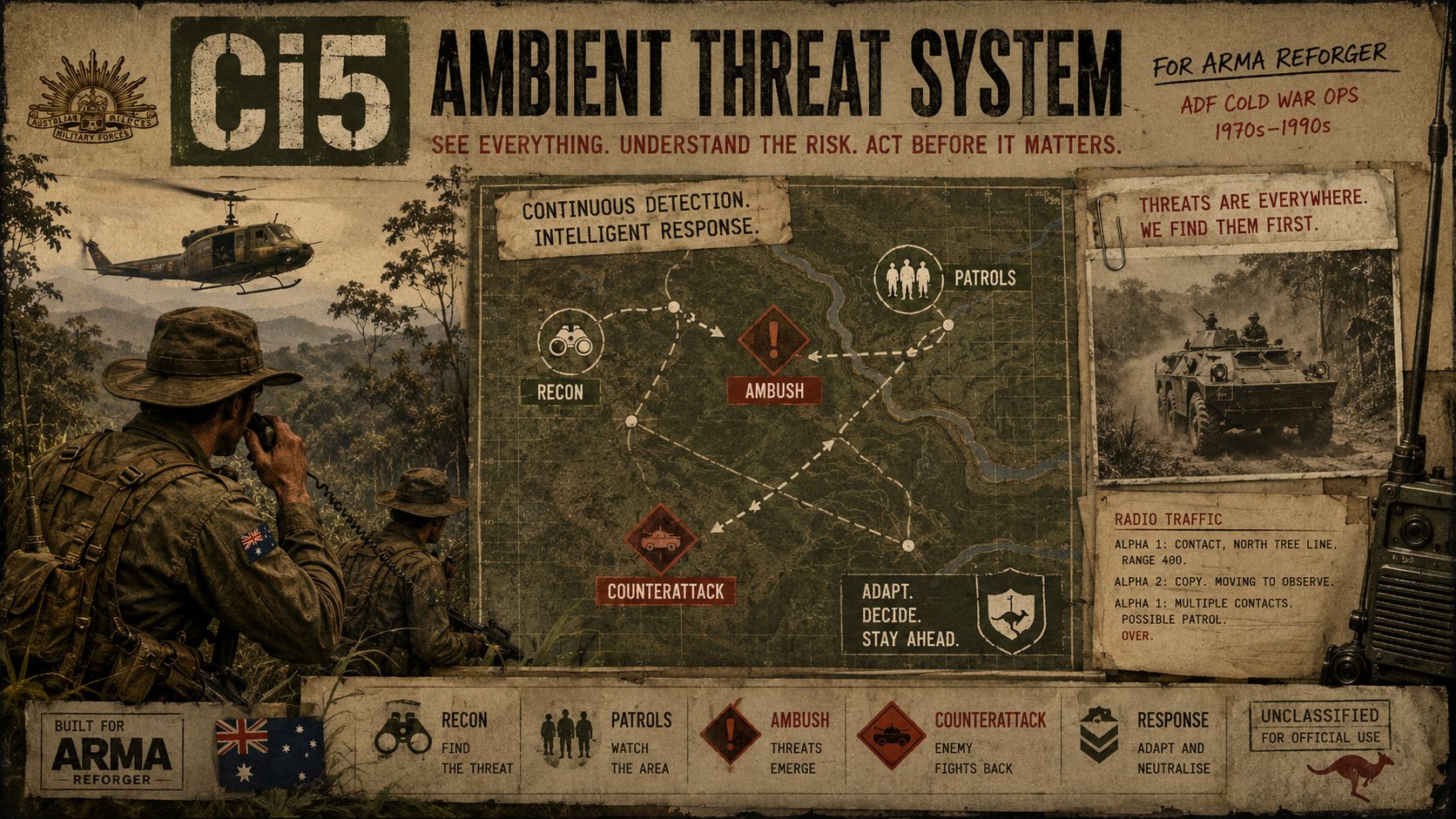 Ci5_Project_Patrols preview