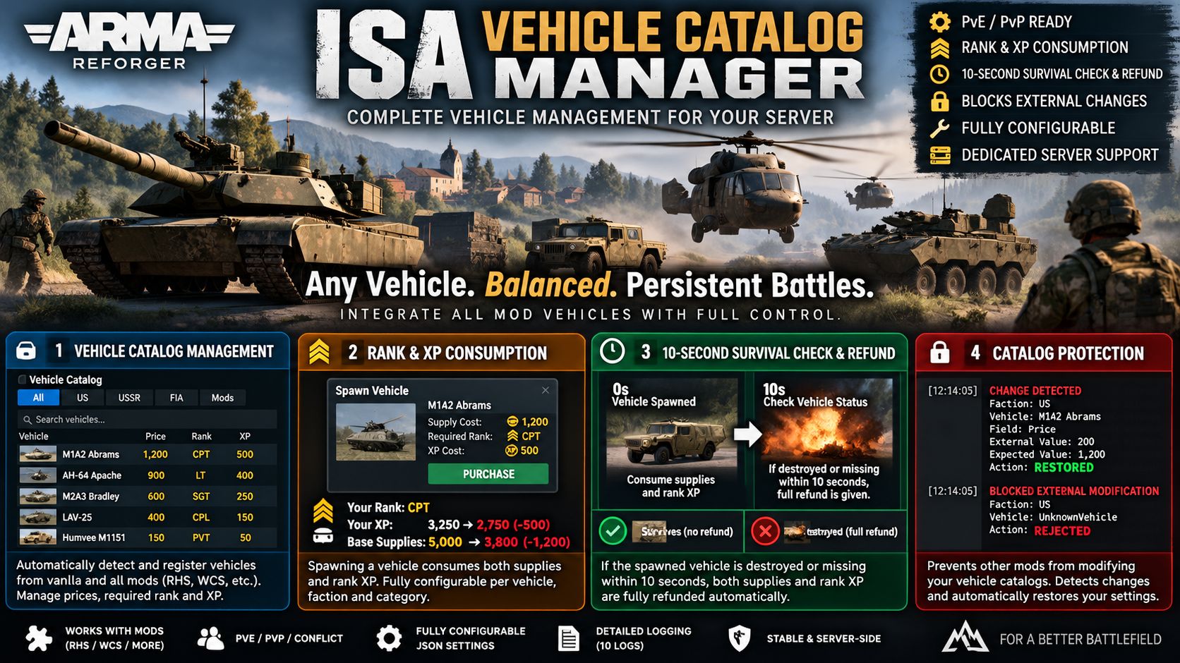 ISA Vehicle Catalog Manager preview